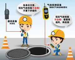 永安有限空间操作说明